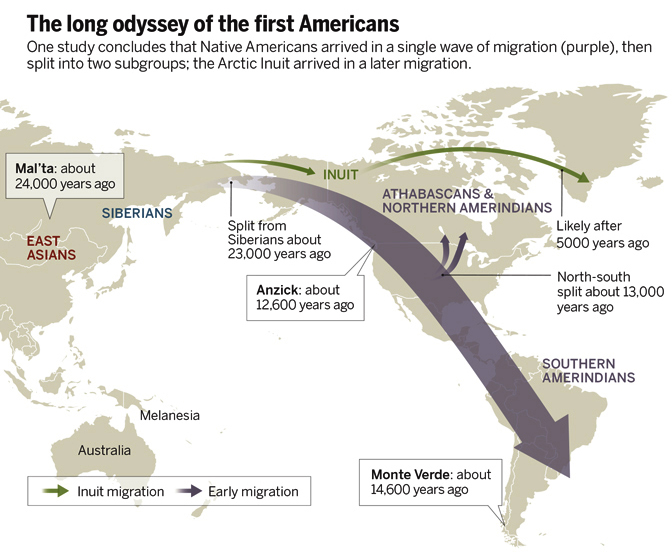 Genetic Map showing the peopling of the Americas