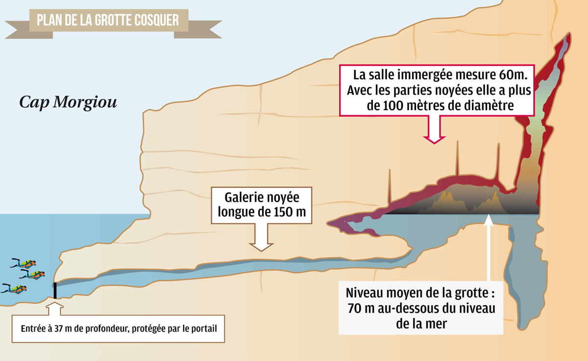 New scanning in the cave of Cosquer, France