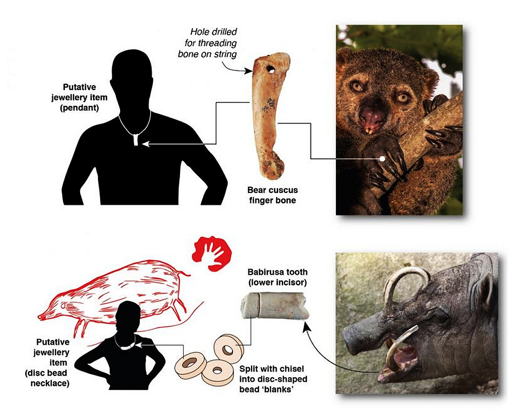 Prehistoric Art & Ornaments from Indonesian Ice Age