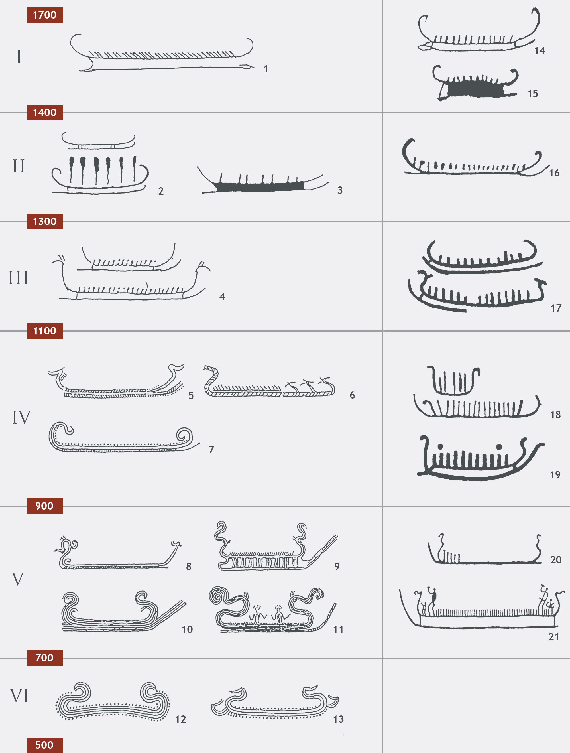 The chronological-typological development of Nordic-Bronze-Age renderings Rock Art Petroglyphs Tanum Rock Art Museum Sweden