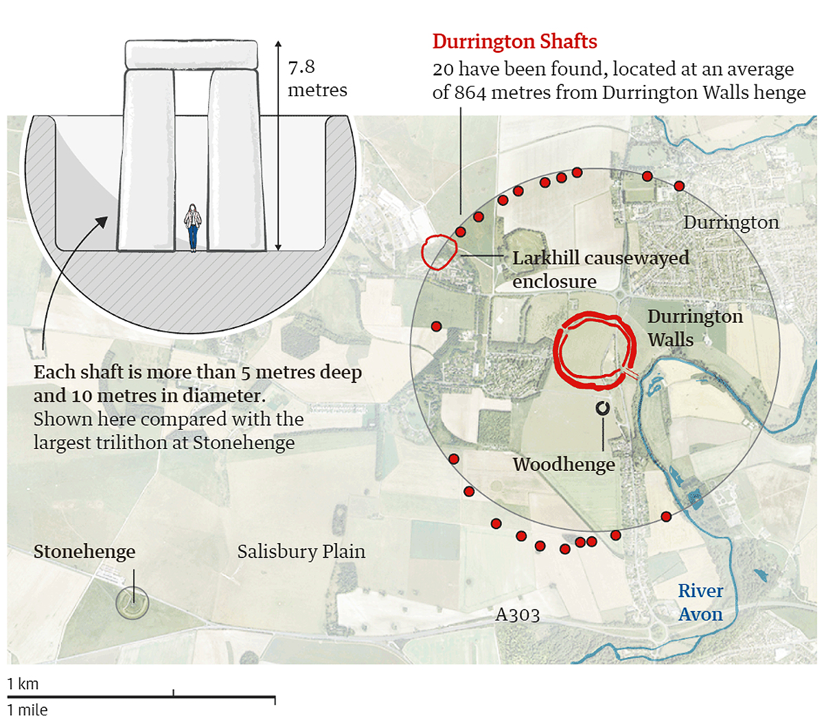 Neolithic structure discovered near Stonehenge