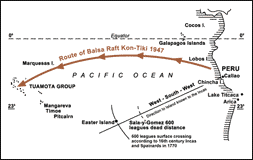 Thor Heyerdahl sea routes to Polynesia